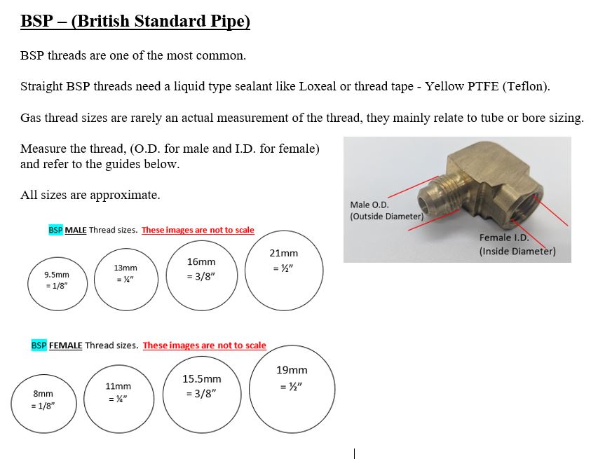 Threads & How To Identify Them | Caravan Gas Shop
