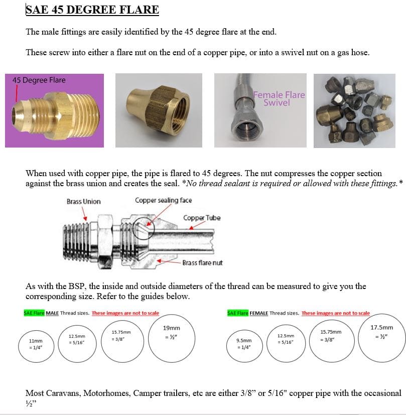 Threads & How To Identify Them Caravan Gas Shop